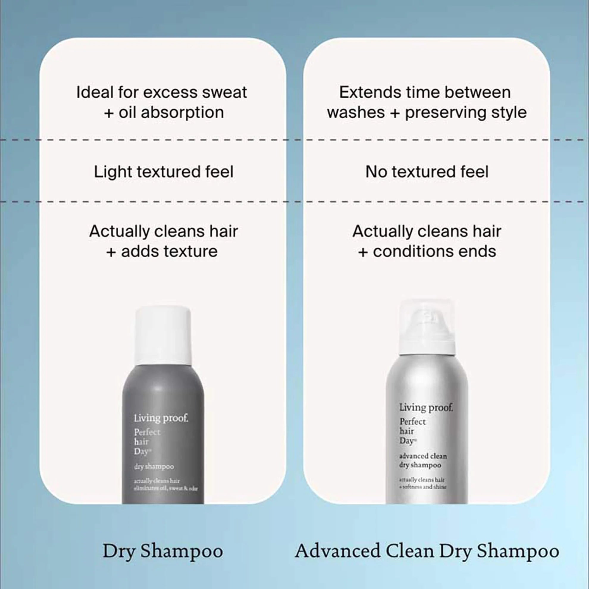 Living Proof PhD Dry Shampoo