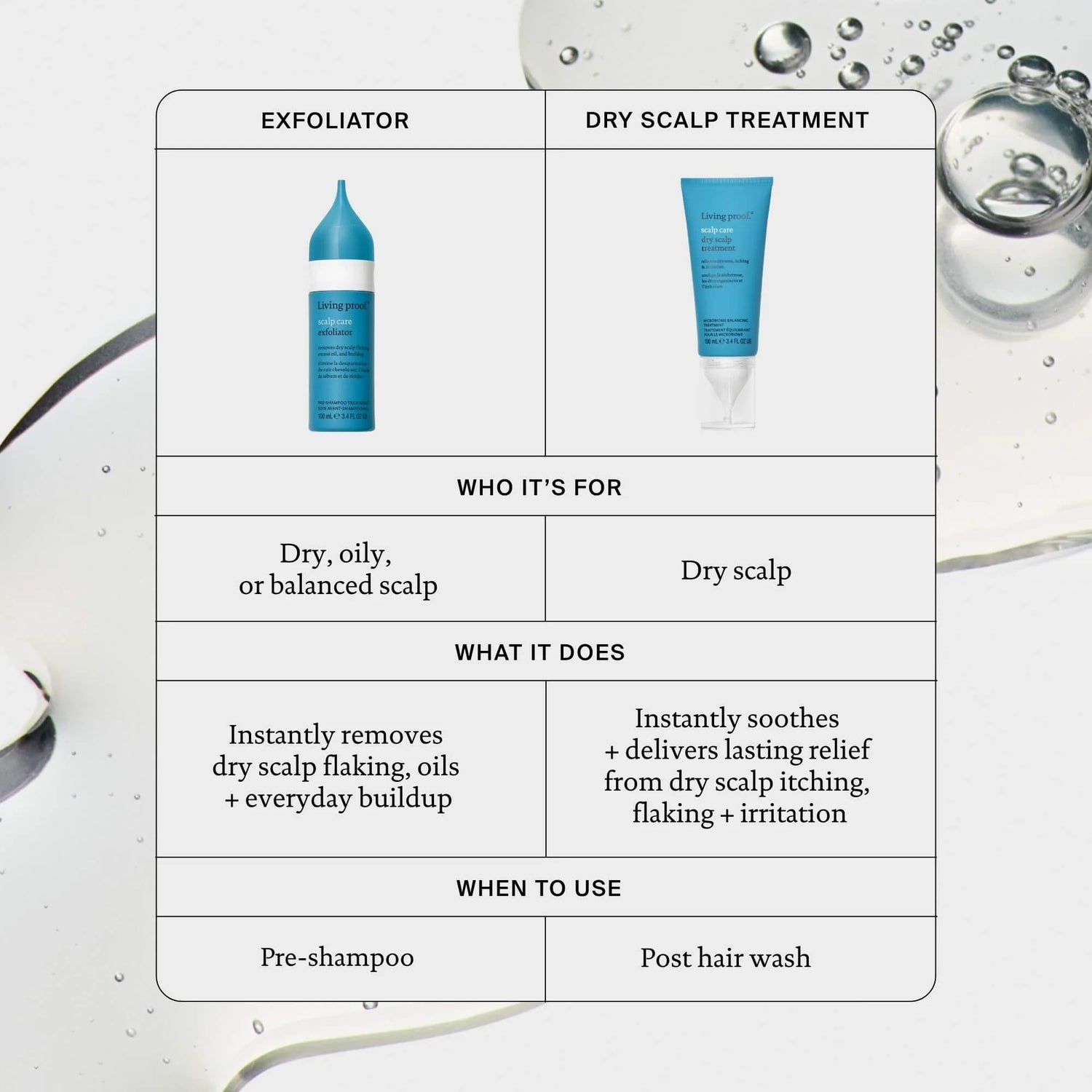 Living Proof Scalp Care Exfoliator