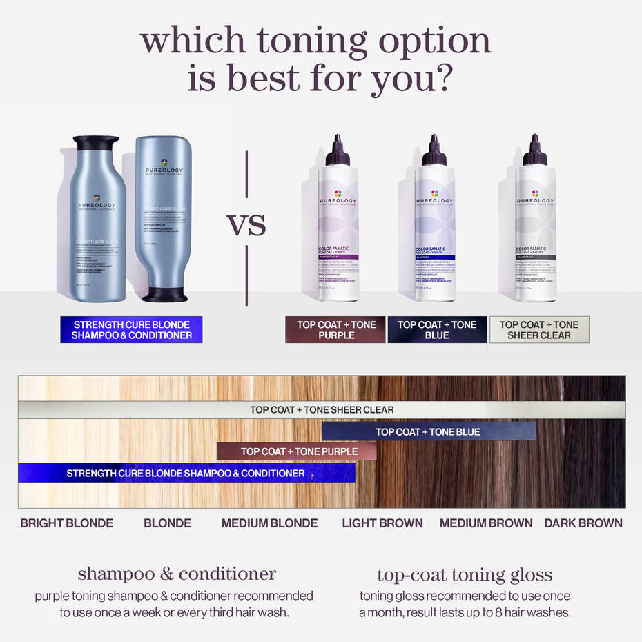 Pureology Color Fanatic Top Coat + Tone Clear