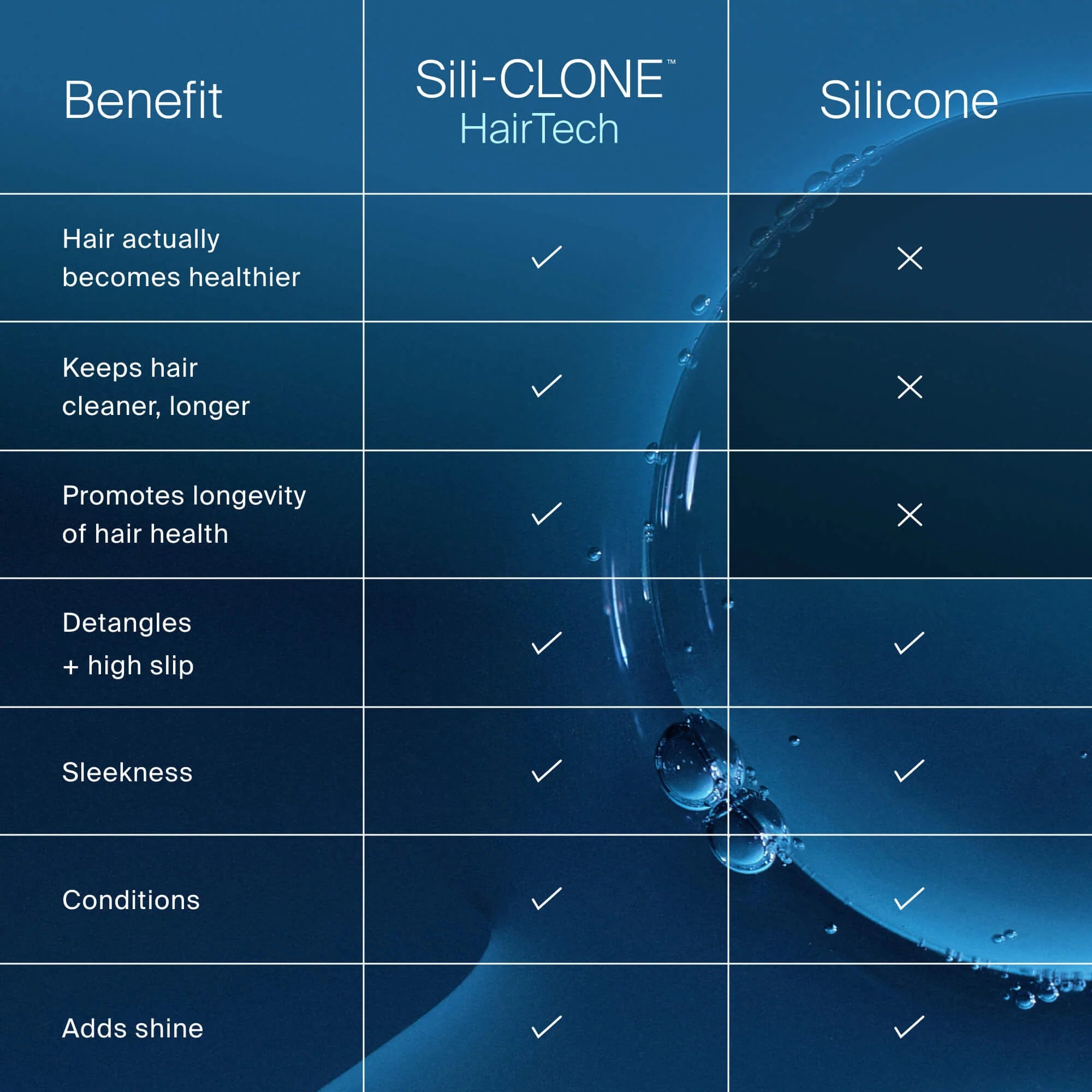 Living Proof No Frizz Conditioner