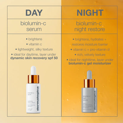 Dermalogica Biolumin- Night Restore