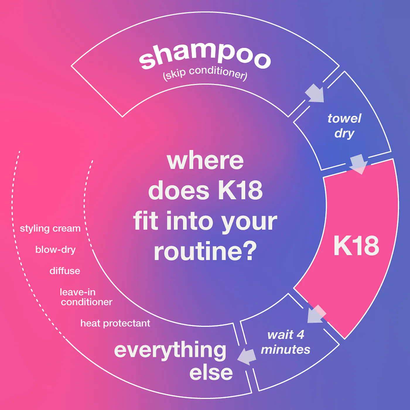 K18 Leave-in Repair Hair Mask