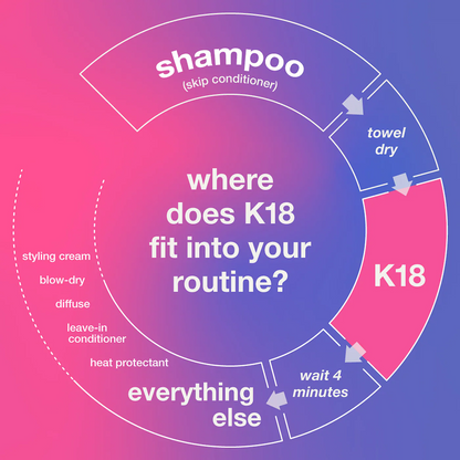 K18 Leave-in Repair Hair Mask